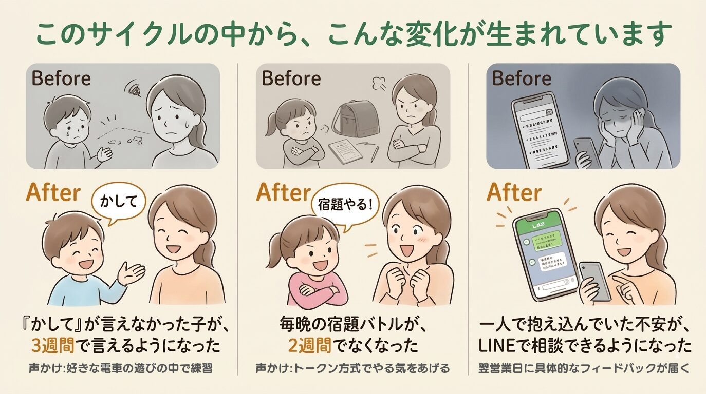 おやまどで生まれた変化