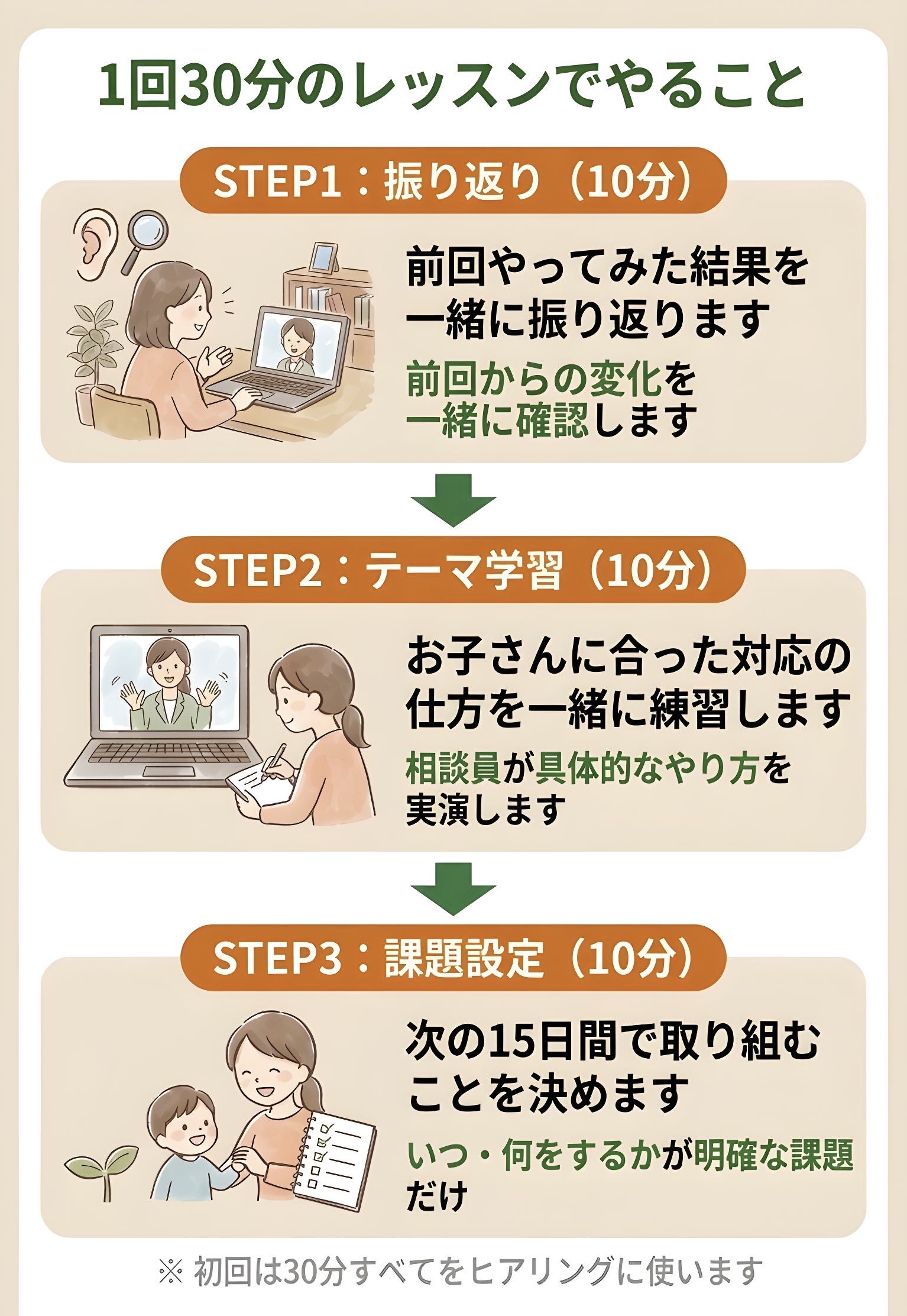 おやまどが選ばれる理由